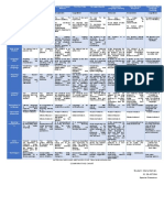 Approaches and Methods For Teaching English Comparative Chart