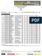 Result Finals - iXS EDC #1 Brandnertal 2021