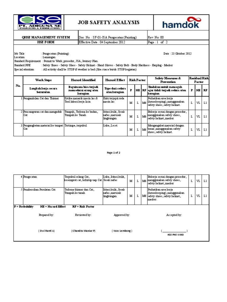 JSA Pengecatan | PDF