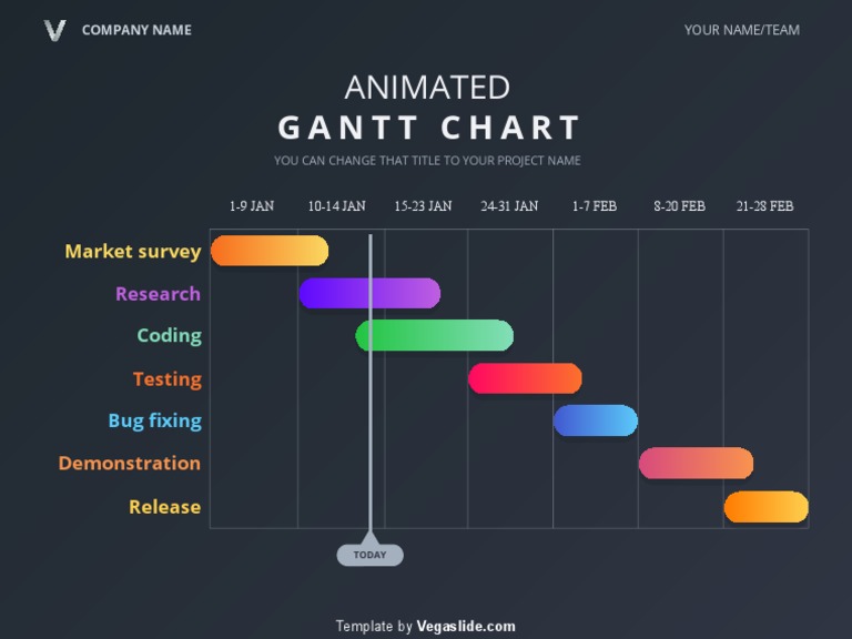Beautiful Animated Gantt Chart | PDF