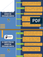 Pedagogia para Concurso Maratona BNCC Mapa Mental