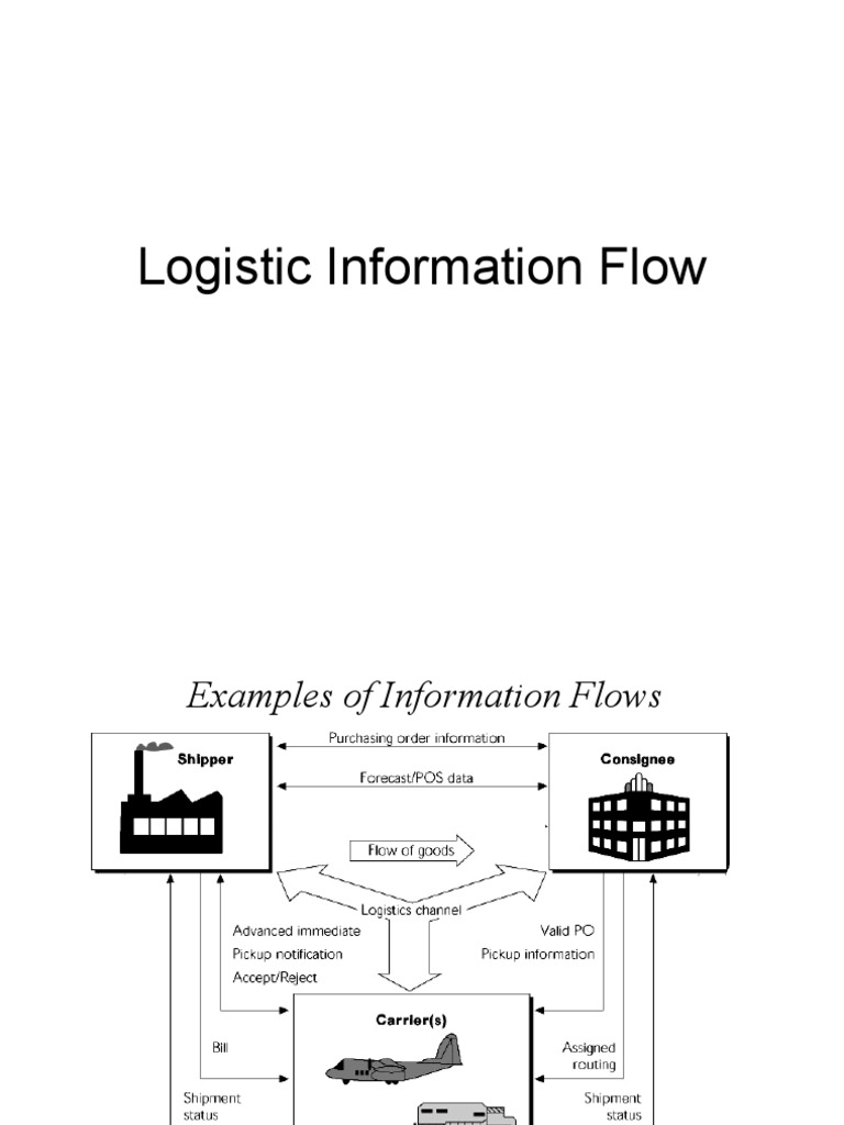 Logistics Info for Professionals | PDF