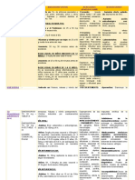 Fármacos antihistamínicos de primera generación