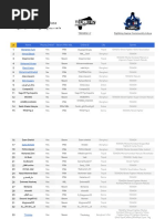 Libya Player Database