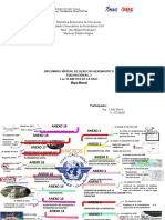 Mapa Mental Anexos Oaci