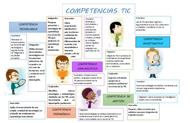 Competencias TIC para Docentes Innovadores | PDF | Tecnología de ...