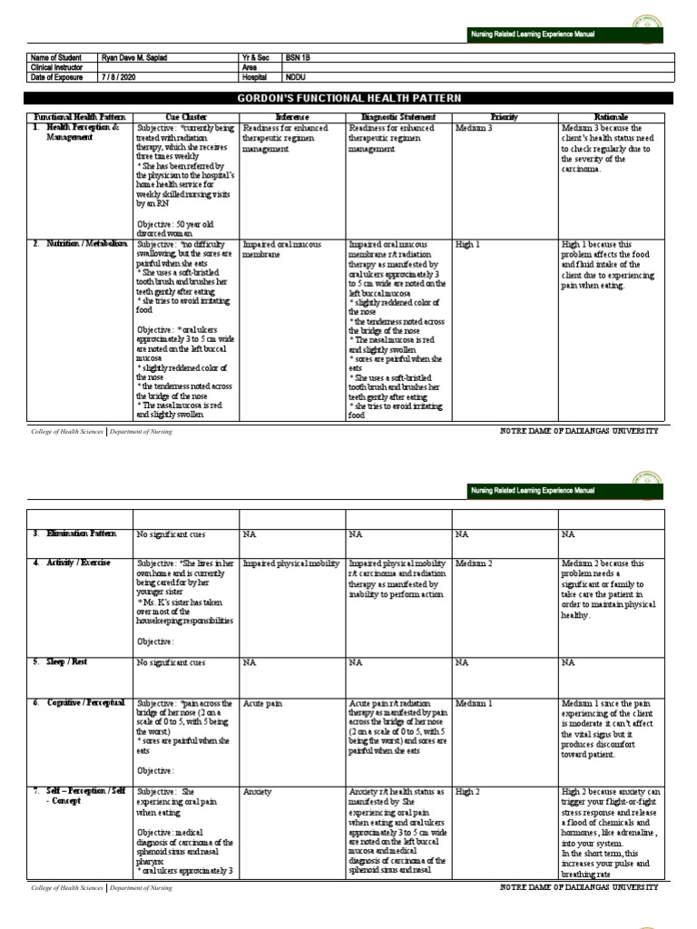 NCP For Impaired Oral Mucous Membrane PDF Health Sciences