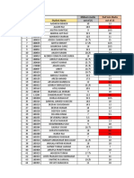 Midsem and End Sem Marks of Students