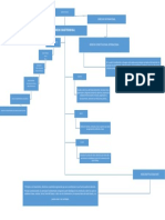 Mapa Conceptual Derecho Constitucional...