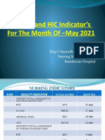 Nursing and HIC Indicator's For The Month of - May 2021
