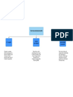 Mapa Conceptual 2