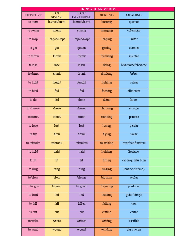 Lista de Verbos Regulares e Irregulares Ingles | PDF | Morphology ...