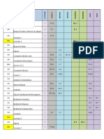 Planos de distribución hospitalaria