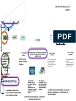 Mapa Conceptual 1