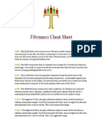 fibonacci chheet sheet