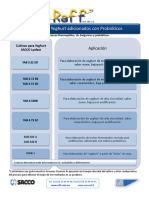 Cultivos de Yoghurt Adicionados Con Probióticos: Aplicación