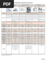 Dynamic Shaft Seal 