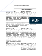 Cuadro Comparativo Productos Cárnicos