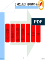 AED 621S Project Flow Chart