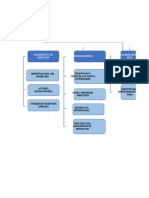 Diagnostico de Juriscoop Procedimientos Organigrama Del Area