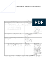 Virements de crédits