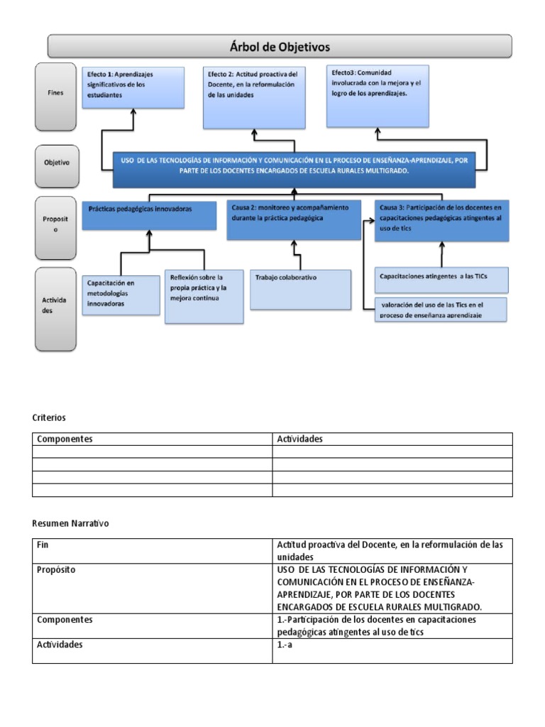 Uso de TIC en Escuelas Rurales Multigrado | PDF