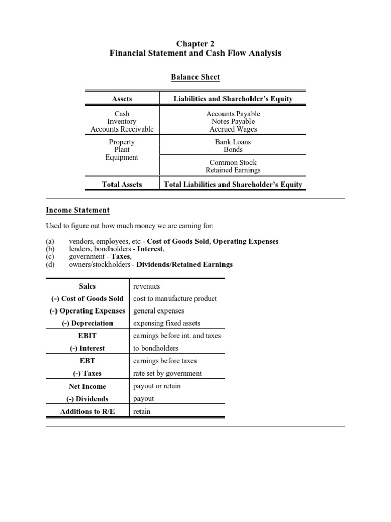 Financial Statement Analysis Guide | PDF | Equity (Finance) | Dividend