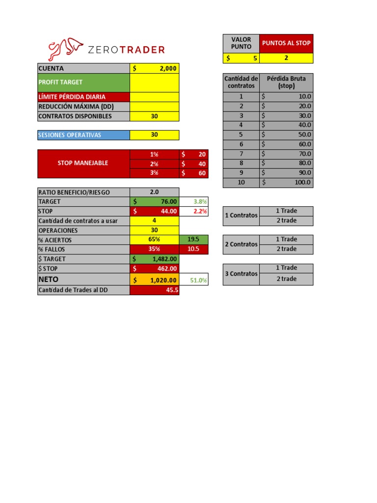 TABLA de Rentabilidad en Trading | PDF | Mercados financieros ...