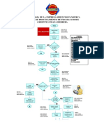 Flujograma1 140712162335 Phpapp01