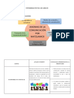 Axiomas de la comunicación y sus patologías