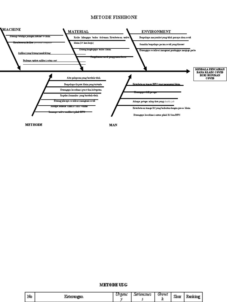 Fishbone Usg Swot Absen 41-45 | PDF