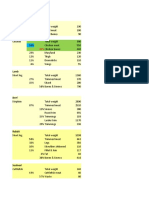 Waste Percentages and Yields