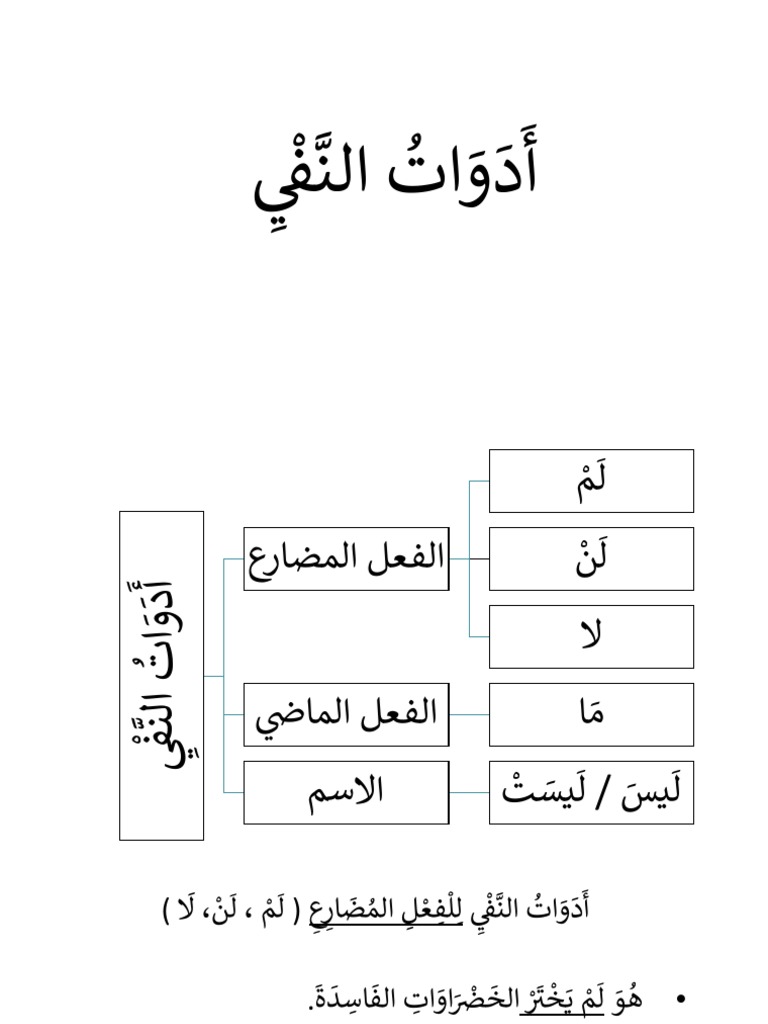10. أدوات النفي | PDF