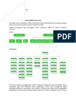 Financial Rensposibility Structures - Fachria Ditia Zalianti - 2301949103