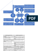Mapa Mental y Cuadro Comparativo