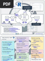 Data Science With R Workflow: Important Resources