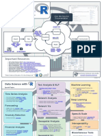 Data Science With R Workflow: Important Resources