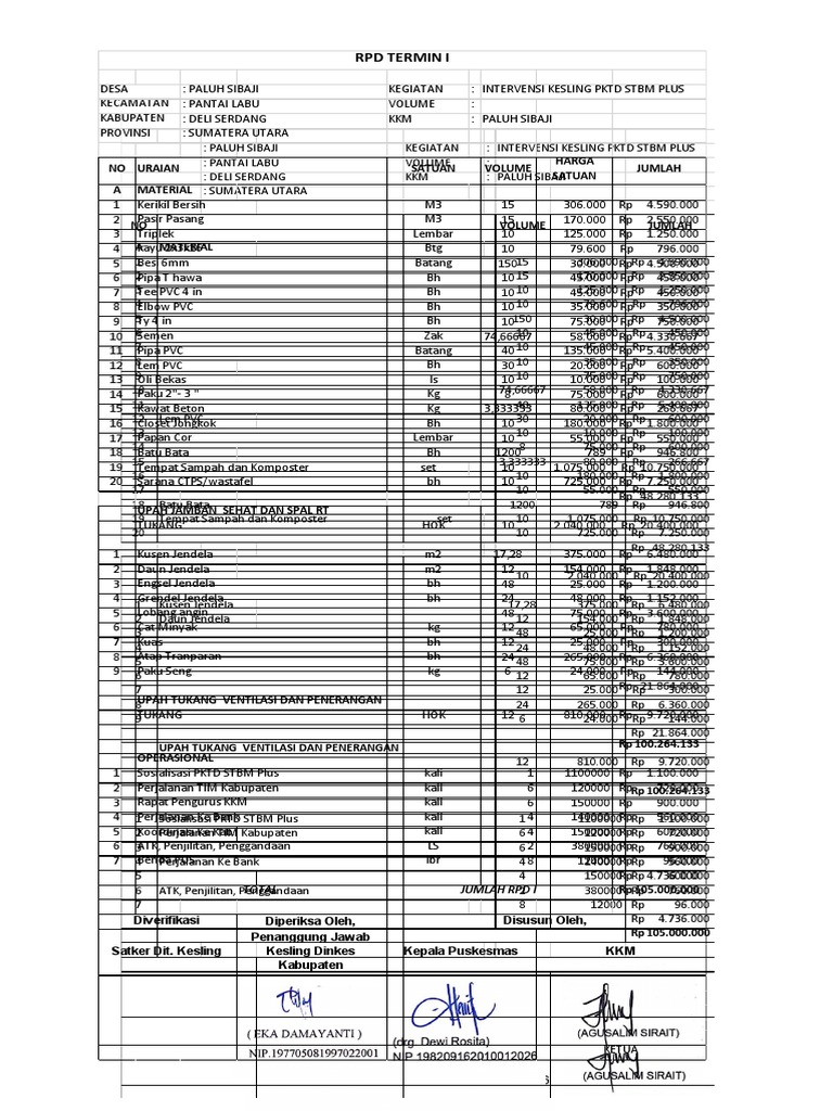RAB Kegiatan PKTD STBM Plus Pantai Labu | PDF