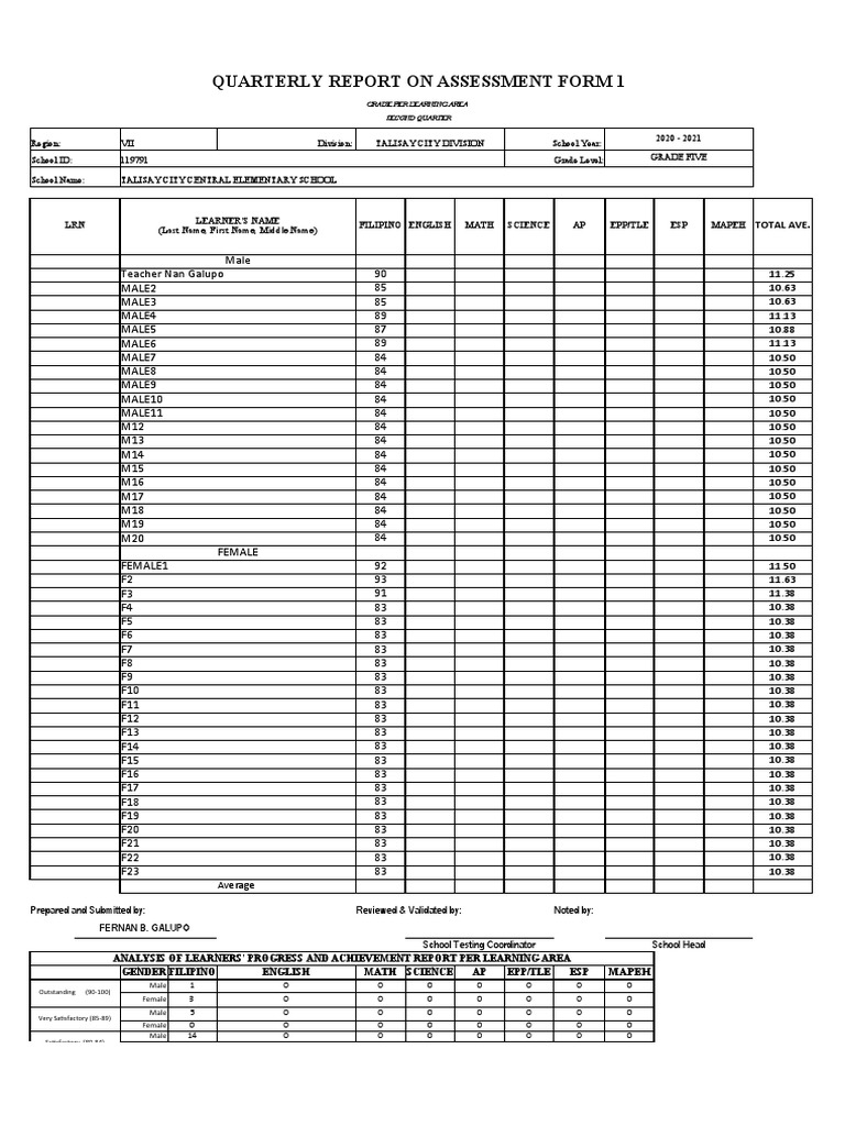 Quarterly Report On Assessment Form 1 PDF Unrest