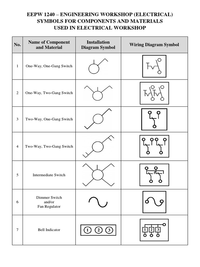 SYMBOLS | PDF