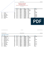 2021_06_18 World Para Swimming Online Records