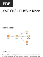 Aws Sns - Pub - Sub Model