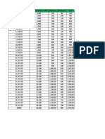 Range of Compensation Monthly Salary Credit Employer Employee Total