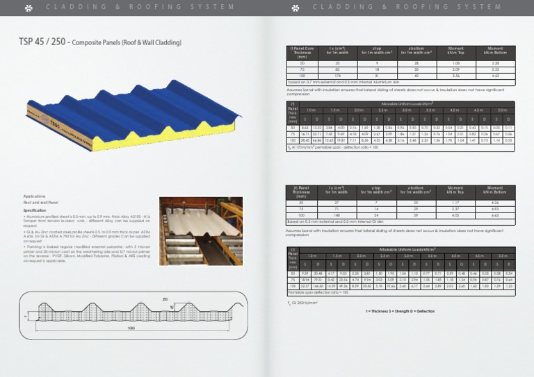 Composite Panel Specifications for Roofing | PDF | Roof | Building