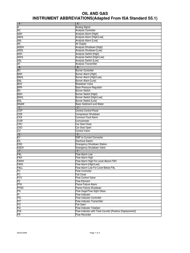 P&ID Instrument Abbreviations Guide | PDF | Switch | Valve