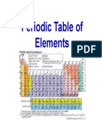 Periodic Table