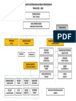 Struktur Tim Media Perdjoeangan Nasional 2021 - 2026