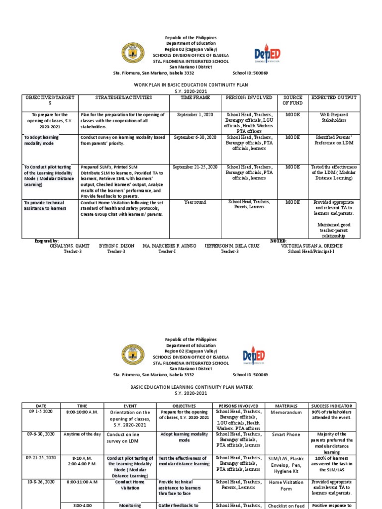 Work Plan in Basic Education Continuity Plan S.Y. 20202021 Sta