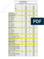 Treasury & Market Risk Division