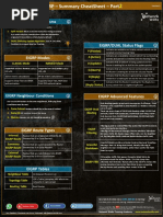 Eigrp - Summary Cheatsheet - Part: Eigrp/Dual Status Flags